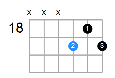 Dm6 Chord